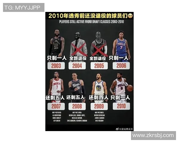 全球篮球巨星榜单揭晓十大传奇球员的辉煌成就与影响力分析